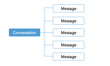 conversation_msg