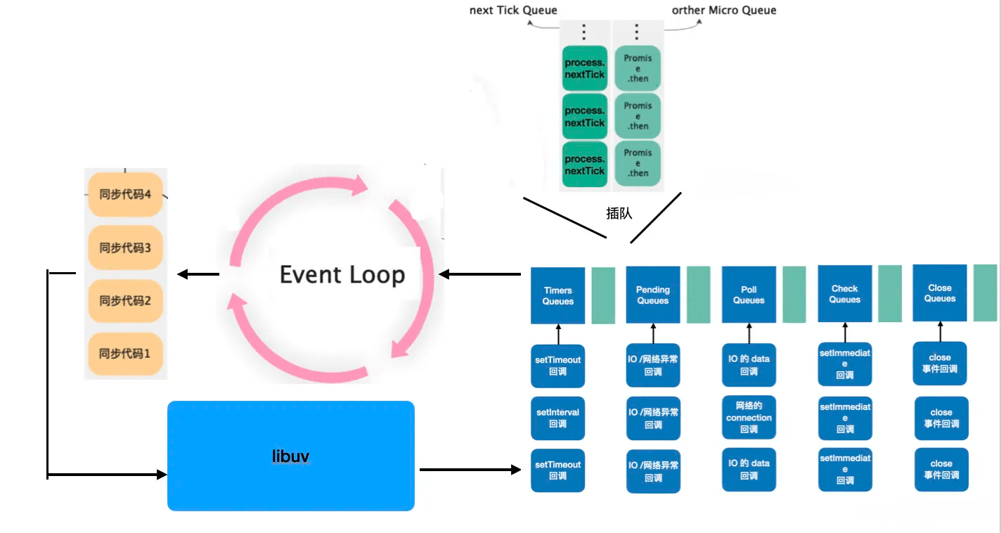 event loop